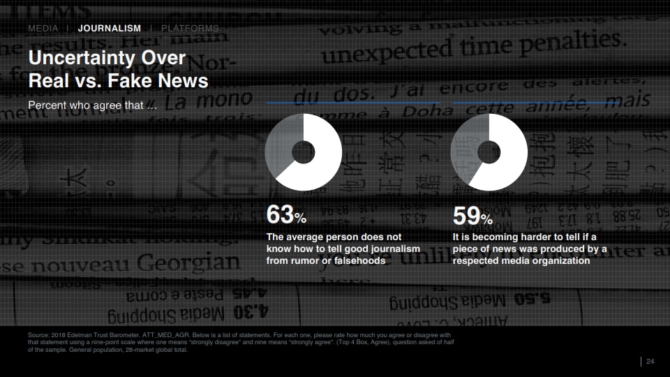 Edelman fake news slide 2018 Trust Barometer