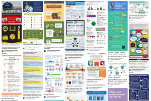 Examples of infographics pertaining to the higher education sector
