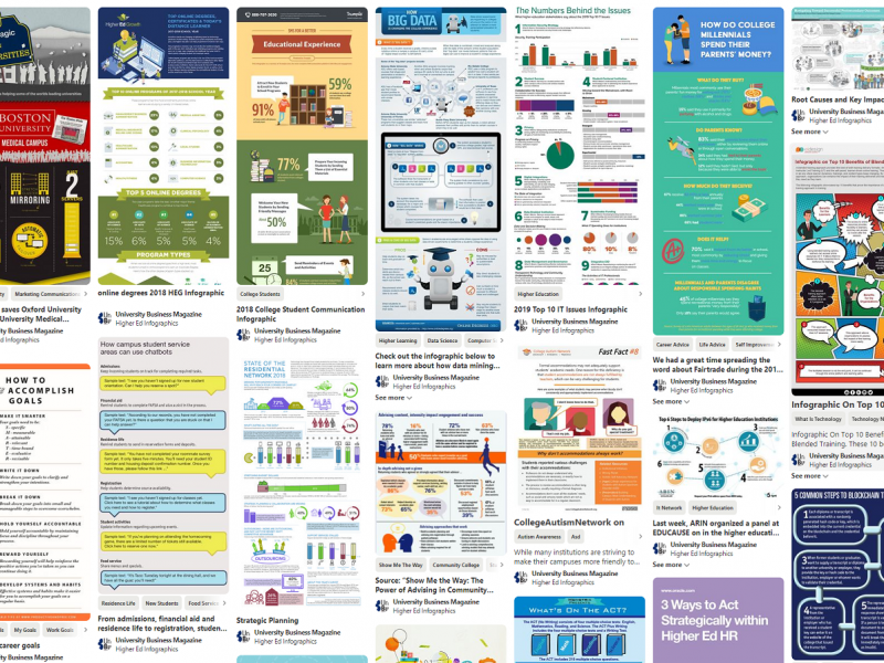 Examples of infographics pertaining to the higher education sector